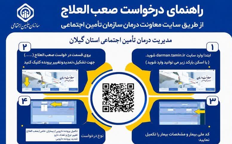 تسهیل خدمات به بیماران تامین اجتماعی گیلان با ثبت الکترونیکی درخواست صعب‌العلاج