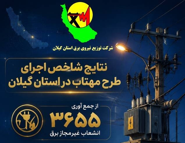 نتایج شاخص اجرای طرح مهتاب در استان گیلان نتایج شاخص اجرای طرح مهتاب در استان گیلان